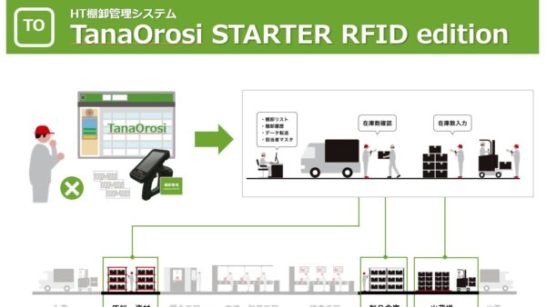 RFIDを活用した棚卸システム概要資料