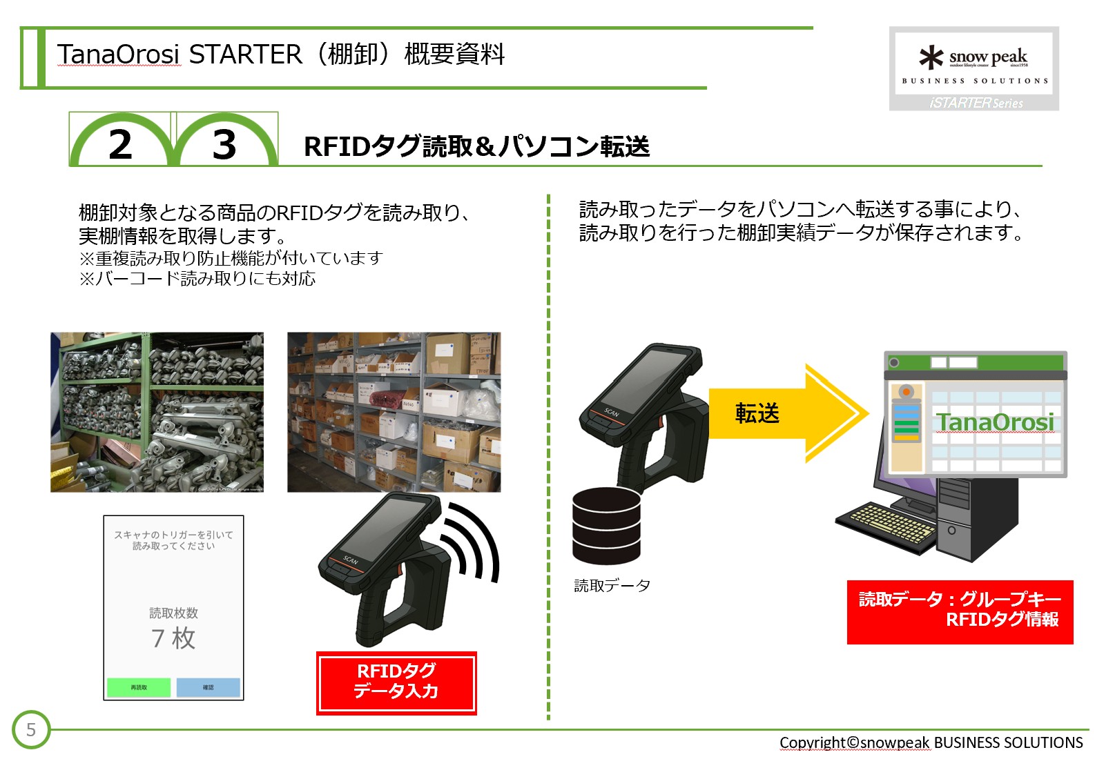 rfid-based-inventory-counting-system_02