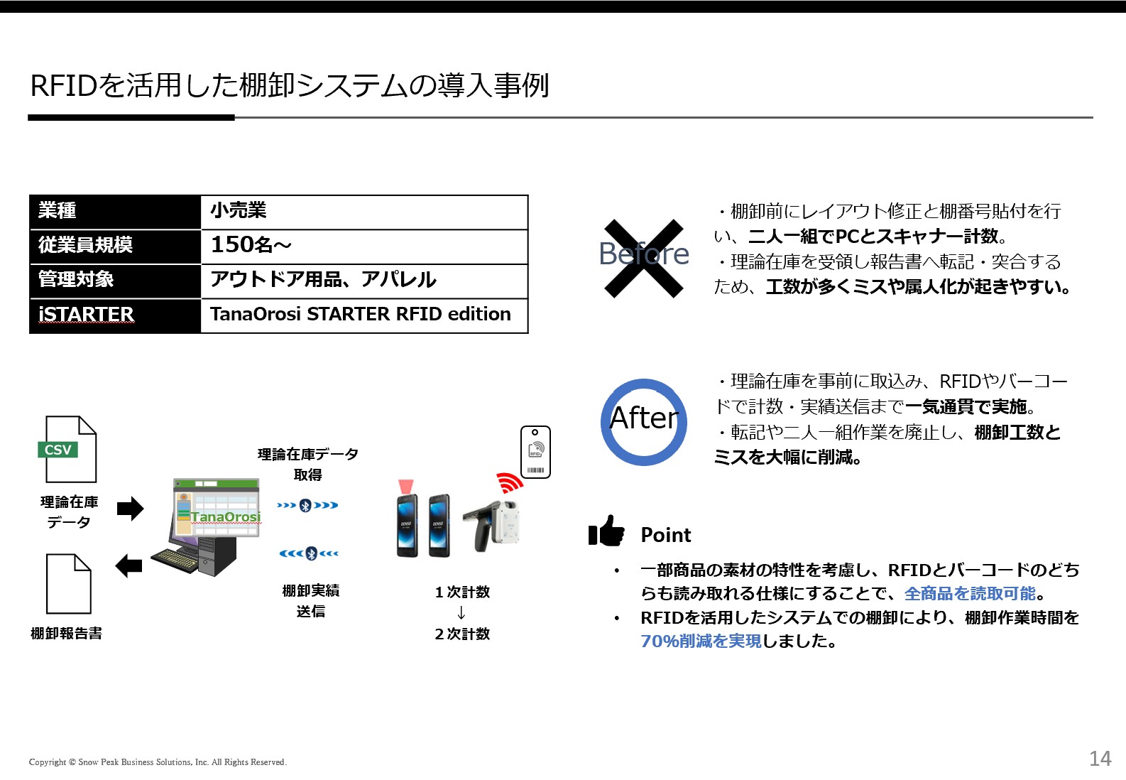 rfid-based-inventory-counting-system_03