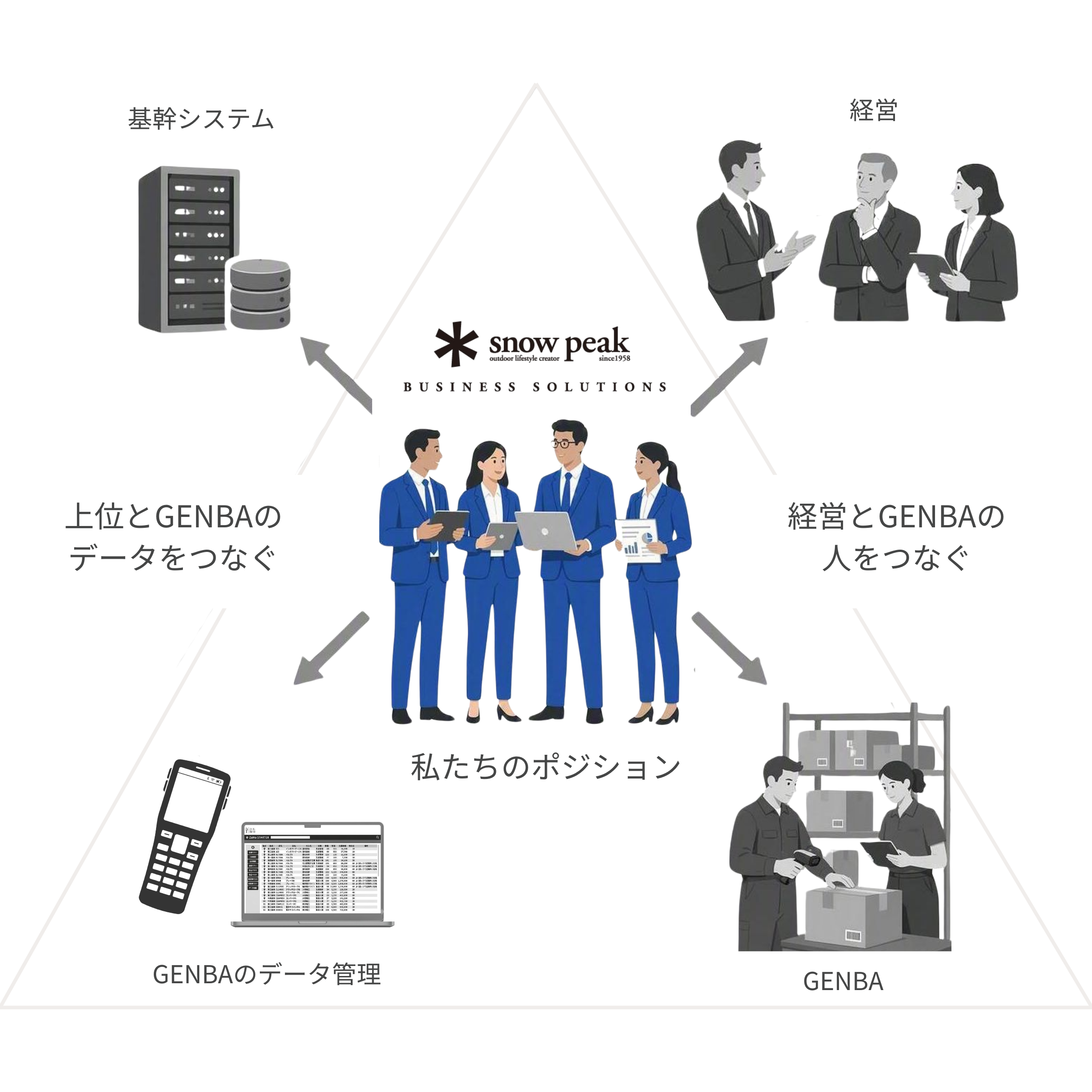 経営と現場の壁を越える